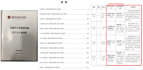 说明:《金融学专业课程思政教学设计案例集》编写情况